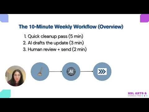 The 10-Minute Weekly Project Update System (That Leadership Trusts)