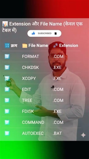 FORMAT, TREE, COMMAND – कौन सा .COM और कौन सा .EXE? 😱#DOSCommands #FileExtension #ComputerBasics