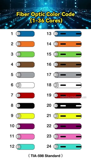 This TIA-598 fiber color code chart is a must-have for every fiber engineer！