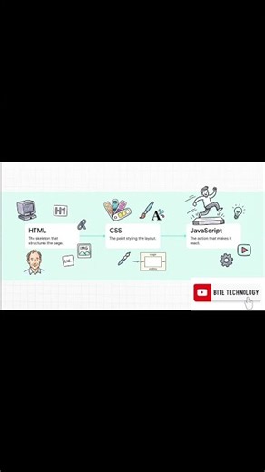 Every Programming Language Explained