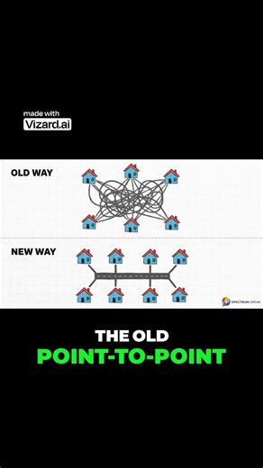 How the 'Bus System' Actually Works #automotive #CAN #LIN #ethernet #emc #communication_protocol