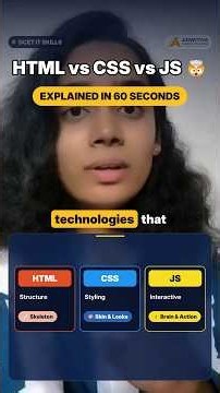 HTML vs CSS vs JavaScript in 60 Seconds 🤯 | DCET IT Skills #shorts #exam #dcet2027 #coding