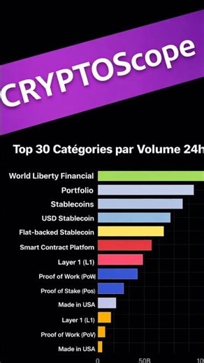 The 3 tokens exploding in volume!