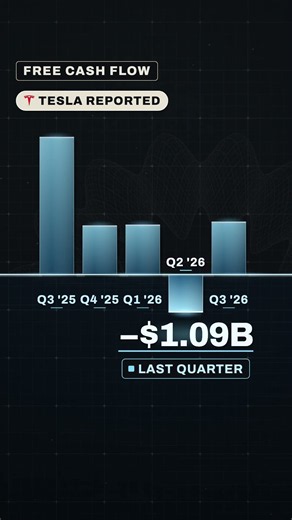 Analysts Expected Tesla to Burn $4.5B. Tesla Reported +$1.5B