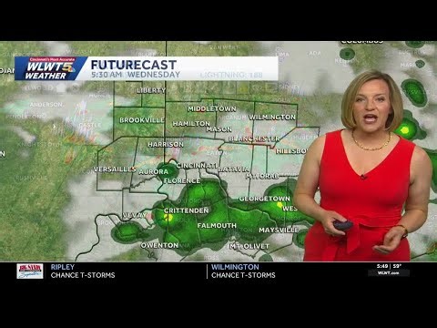 Some Scattered Rain and Storms Early