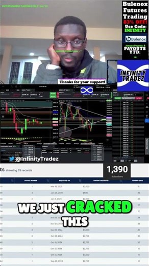 DAY TRADING NQ FUTURES WITH APEX FUNDED ACCOUNTS! #apextraderfunding #topstep #lucidtrading #payout