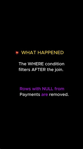 Your LEFT JOIN is lying to you. (Again)