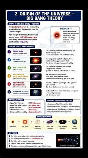 SSC GEOGRAPHY | World Geography | Big Bang Theory topic