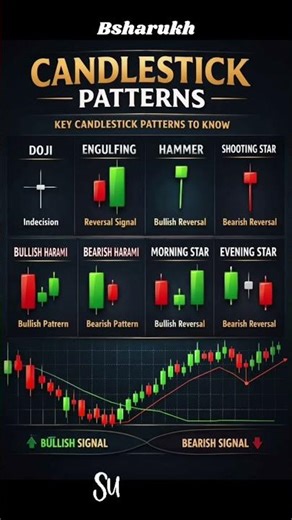 📊 Candlestick Patterns Explained | Best Bullish & Bearish Trading Signals 🚀#candlestick #trading