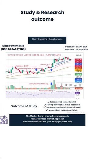 Data patterns stock observation