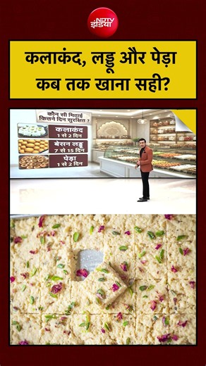 Mithai Expiry Guide: Kalakand, Laddu और Peda कब तक खाना सही? | Syed Suhail