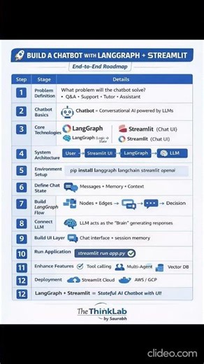 🚀 How to Build a Stateful AI Chatbot with UI (Step-by-Step)