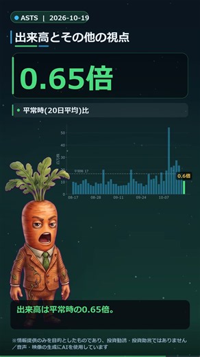 ASTS：欧州連携と新CTOで株価上昇