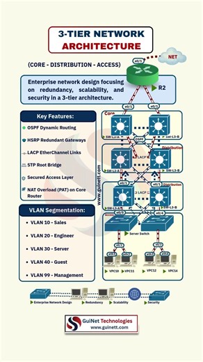 How to Verify IP Parameters on macOS | IP Address, Gateway & DNS