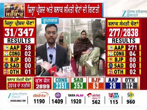 Zila Parishad Block Samiti Elections Results : ਜ਼ਿਲ੍ਹਾ ਪ੍ਰੀਸ਼ਦ ਅਤੇ ਬਲਾਕ ਸਮਿਤੀ ਵੋਟਾਂ ਦੀ ਗਿਣਤੀ | Ropar
