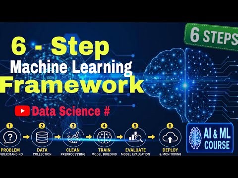 ML & Data Science Framework | Complete 6-Step Machine Learning Framework for Beginners 2026