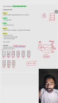 FIFO Page Replacement Algorithm in Operating System #operatingsystem #fifo #pagereplacement