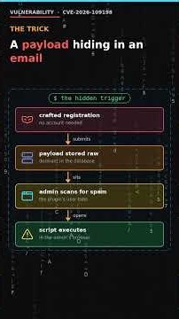 Your Anti-Spam Plugin Is a Stored XSS Backdoor