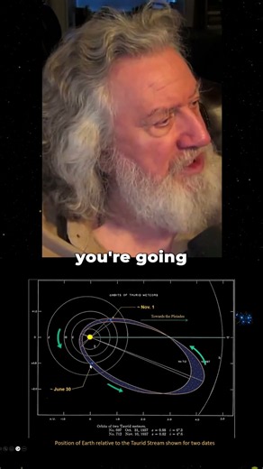 Why November Taurids Are Visible But June Ones Aren't