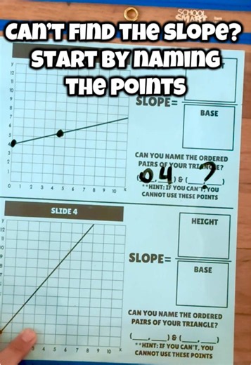 Find Slope from a Graph: Name the Points First