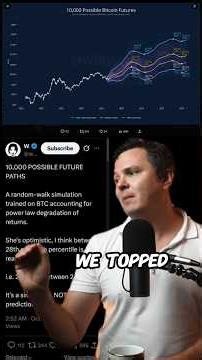Bitcoin Could Hit $413,000 by 2028—Here’s the Model