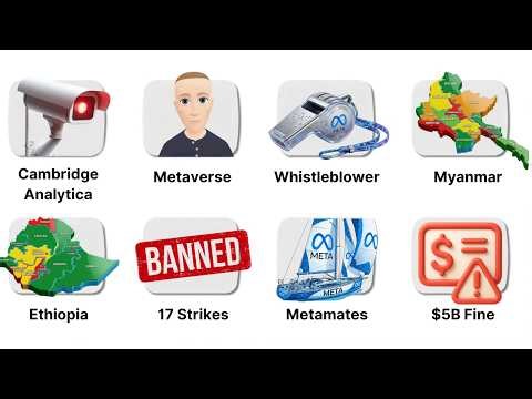 Every Major Meta F*ckup Explained in 9 Minutes