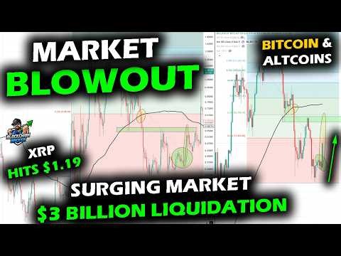 Bitcoin Price Chart, Altcoins and XRP Surge with Short Liquidation, Next Up Bullish Confirmation