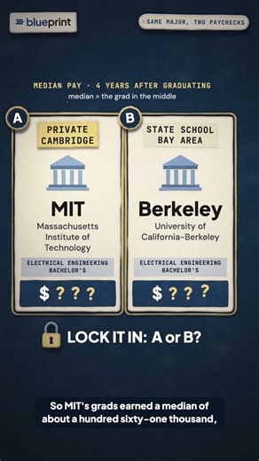 MIT vs Berkeley: whose engineering grads earn more?