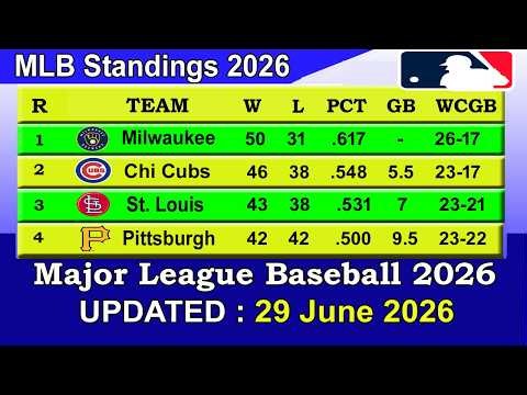 MLB Standings 2026 STANDINGS - UPDATE 29/06/2026 || Major League Baseball 2026 Standings