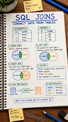 How Does SQL JOIN Work? 🤔 | Database Concepts Explained