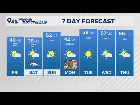 Latest Forecast | Windy, cooler Friday