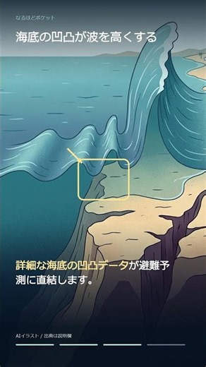 海の底を測ると、なぜ津波の被害が減るの？