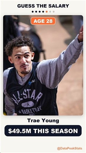 Guess the Salary: Washington Wizards 2026-27 #shorts