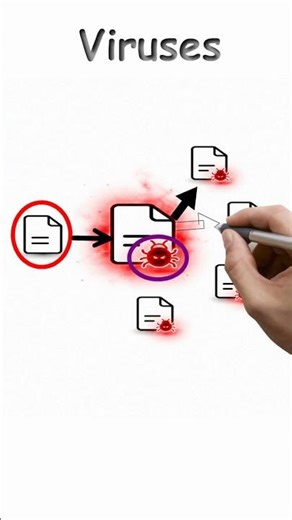 Computer Virus Explained (How Files Get Infected) #cybersecurity