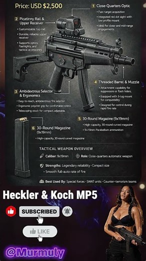 Top 10 SMG, Number 1 - Heckler & Koch MP5
