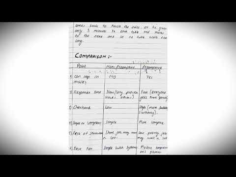 CPU SCHEDULING ALGORITHMS