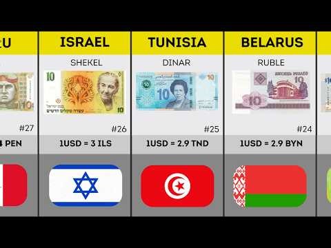 Which Countries Have the Most Powerful Money? (Global Currency Ranking)