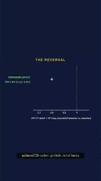 Sacubitril/valsartan in HFpEF? PARAGON p=0.06 #Shorts