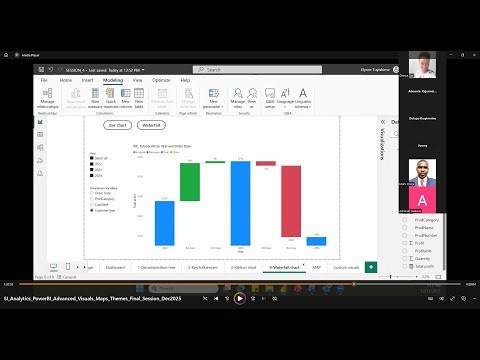 Advanced Power BI Visuals, Maps & Themes | Build Executive-Ready Dashboards