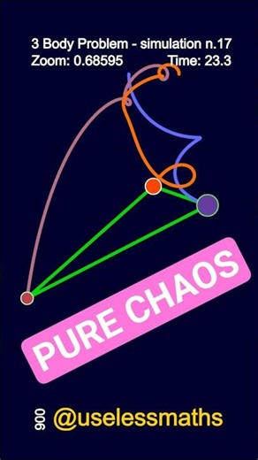 The Universe Becomes Unpredictable with Just 3 Bodies