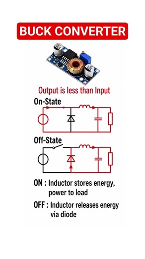 Buck converter working principle