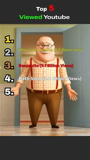 Top 5 Most-Viewed YouTube Videos of All Time (2026)