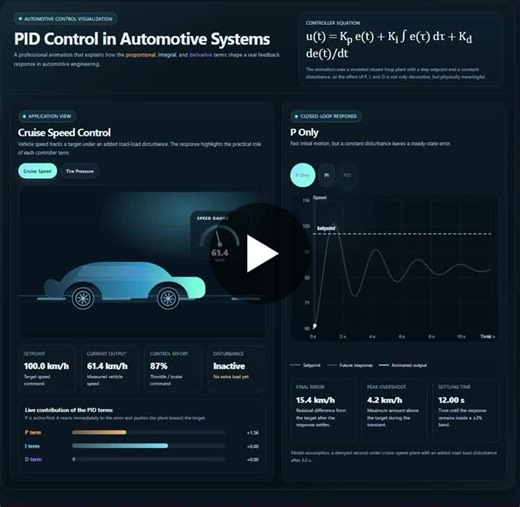 #controlsystems #pid #cruisecontrol #automotiveengineering #mechatronics #vehicledynamics #engineeringvisualization #feedbackcontrol #automation #mechanicalengineering | Al-Hussein Matar