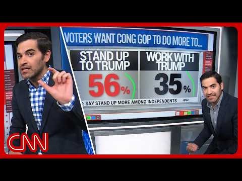 Trump's blame game, the Dem revolution, midterm polling & more | Enten roundup