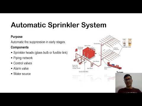 Complete Guide to Fire Safety Systems in Buildings | Beginner to Pro