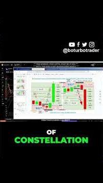 The Secret of the 3 Wick Pattern #trading #binaryoptions #forex #crypto #binaryindicator