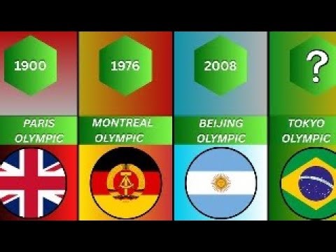 All Men’s Olympic Football Gold Medal Winners (1900–2024)🥇