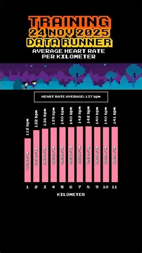 11K Aerobic Control Test | Pace Stability & Efficiency Check#RunAnalysis #HMBuild #DataRunner
