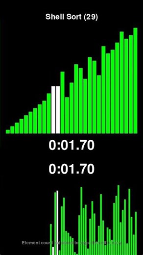 Shell Sort vs Quick Sort - Sorting Algorithm Race! #shorts
