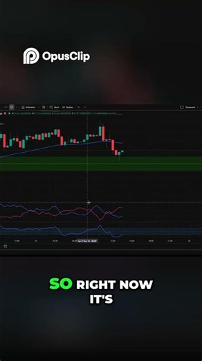 BTC USD Vortex Indicator Signals Caution